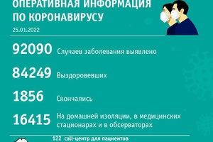 За прошедшие сутки в Кузбассе выявлено 370 случаев заражения коронавирусной инфекцией.