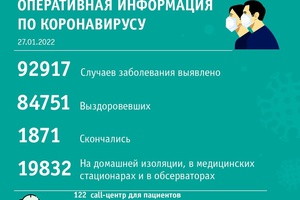 За прошедшие сутки в Кузбассе выявлено 435 случаев заражения коронавирусной инфекцией.
