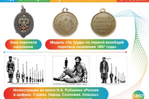 Кемеровостат начинает проект, посвященный истории переписей населения в России, «Год в истории».