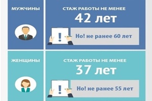 С начала года 165 кузбассовцев, имеющих большой трудовой стаж, вышли на пенсию досрочно.