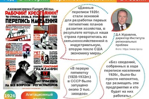 Кемеровостат продолжает проект, посвященный истории переписей населения в России, «Год в истории».