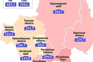 Кузбасс – второй после Крыма по заболеваемости на 100 тысяч населения. Итоги недели.