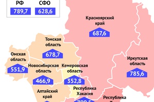 Кузбасс — пятый в Сибири по недельному приросту уровня заболеваемости COVID-19 на 100 тысяч населения.