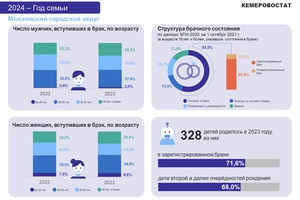 2024 год – Год семьи: семьи Мысковского городского округа