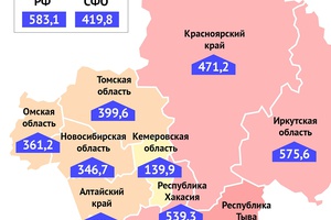 Индекс заболеваемости COVID-19 на 100 тысяч населения в Кузбассе — в три раза ниже, чем по России.