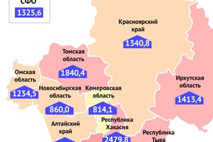 Кузбасс уверенно удерживает самый низкий индекс заболеваемости COVID-19 на 100 тысяч населения в Сибири.