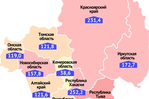 Кузбасс — лучший в СФО по заболеваемости на 100 тысяч населения.