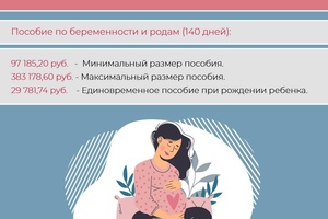 Свыше полутора тысяч кузбасских женщин получили пособие по беременности и родам с начала года