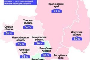 Кузбасс на 7-м месте среди регионов СФО по числу граждан, лечащихся от COVID-19.