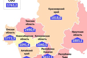 Кузбасс занимает 6-е место в ТОП-10 российских регионов с самой малой долей заболевших на 100 тысяч населения.