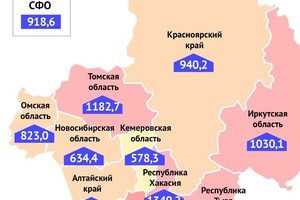 Кузбасс остается самым благополучным регионом Сибири по количеству случаев заболеваемости COVID-19 на 100 тысяч жителей.