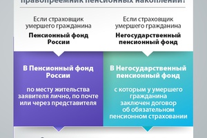 За полгода в Кузбассе правопреемникам выплатили более 60 млн рублей